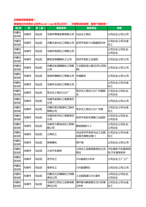 2020新版内蒙古自治区乌海市乌达区化工厂工商企业公司商家名录名单黄页联系方式大全35家