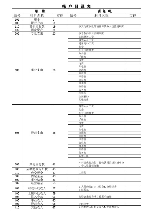 事业单位帐户目录表