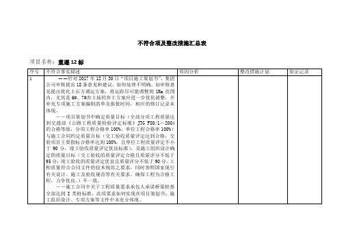 认证审核不符合项及整改措施汇总表