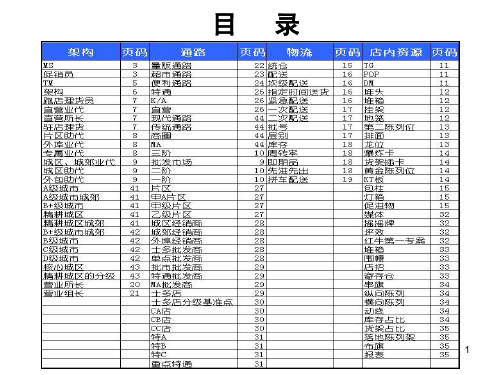 快消行业名词解释汇总版