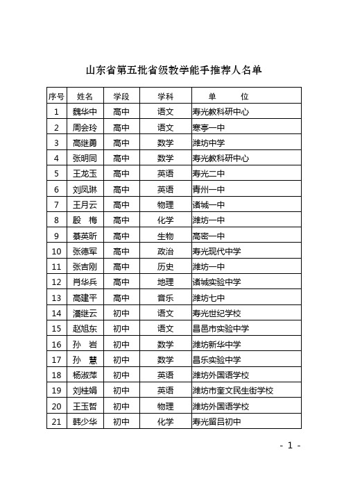 山东省第五批省级教学能手推荐人名单