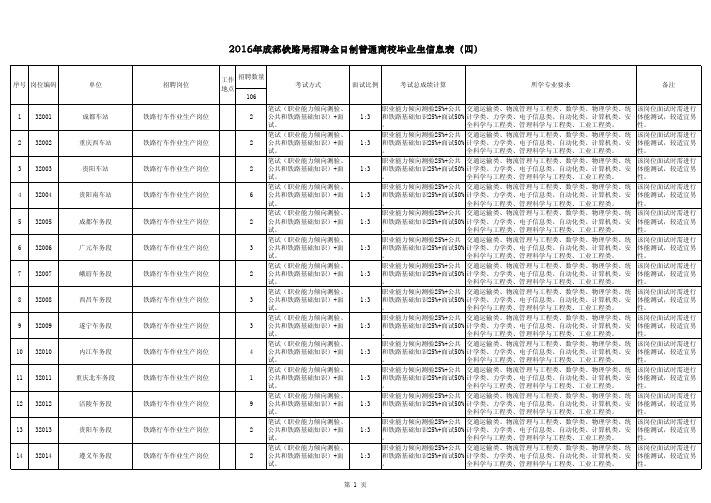 2016年成都铁路局招聘全日制普通高校毕业生信息表(四)