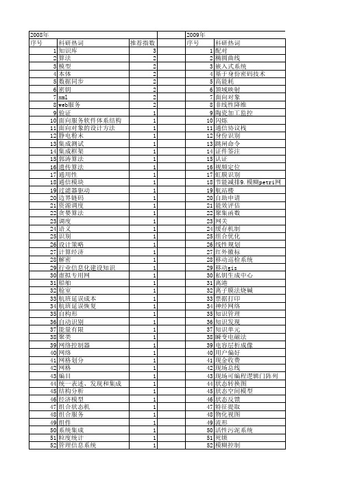 【计算机工程与设计】_有限公司_期刊发文热词逐年推荐_20140726