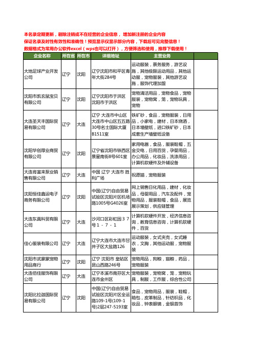 新版辽宁省宠物服装工商企业公司商家名录名单联系方式大全30家