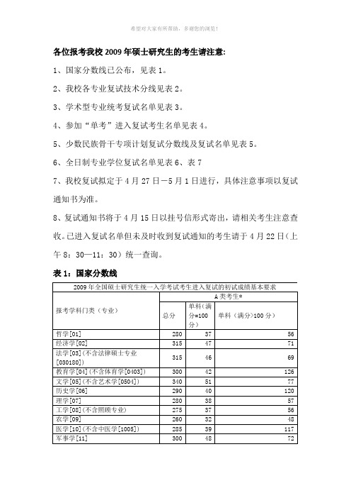 各位报考我校2009年硕士研究生的考生请注意