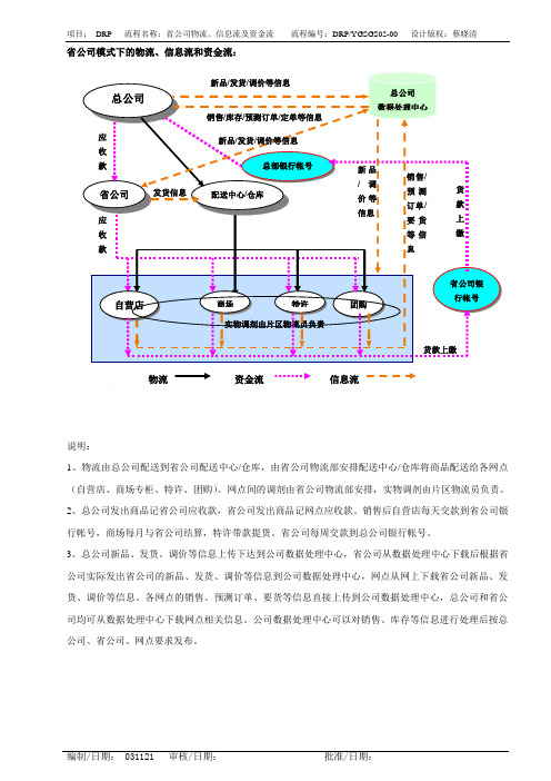 省公司物流、信息流及资金流表格模板