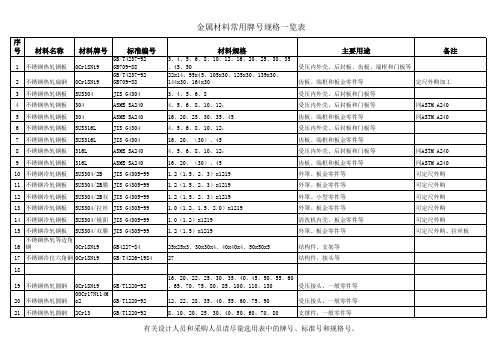 常用材料规格一览表