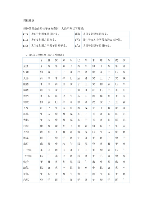 四柱神煞