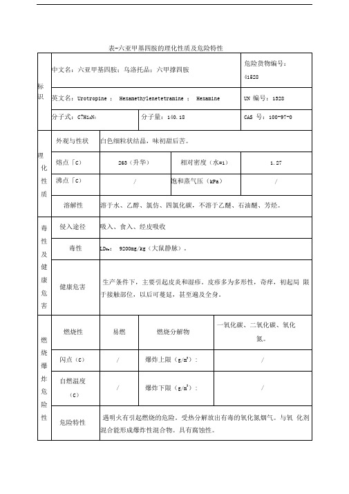 表-六亚甲基四胺的理化性质及危险特性