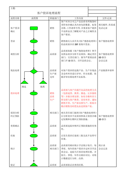 客户投诉不良处理流程