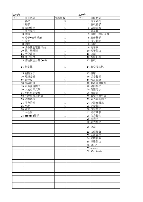 【国家自然科学基金】_转子裂纹_基金支持热词逐年推荐_【万方软件创新助手】_20140803