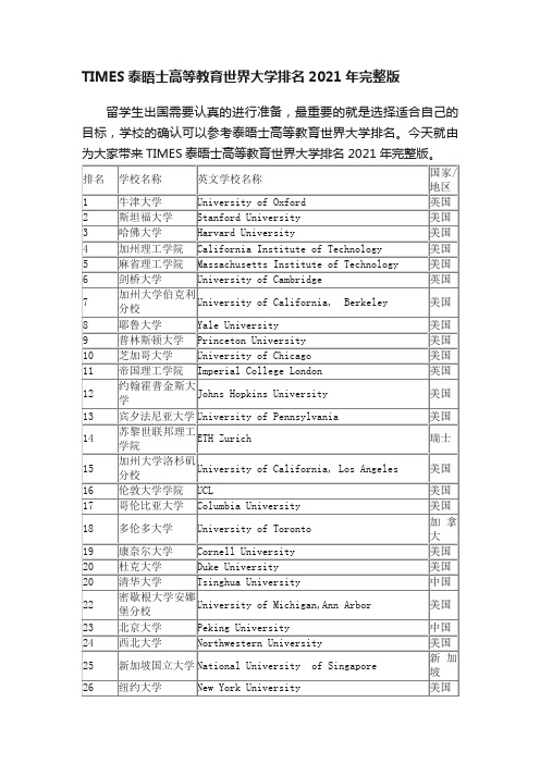 TIMES泰晤士高等教育世界大学排名2021年完整版