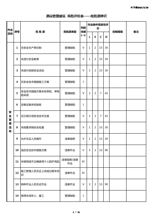 酒店管理建筑风险评价表-危险源辨识