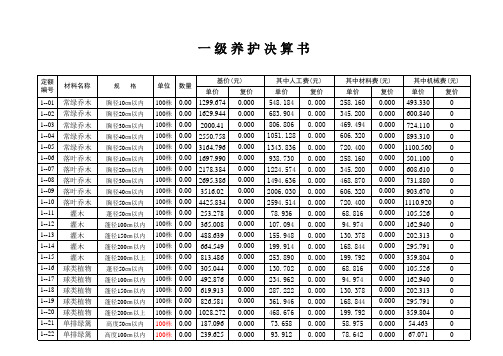 江苏省城市绿地养护管理预算书模板(养护定额格式一)