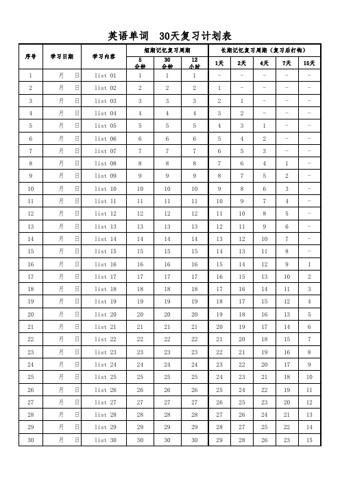 艾宾浩斯记忆曲线 30天背单词计划表