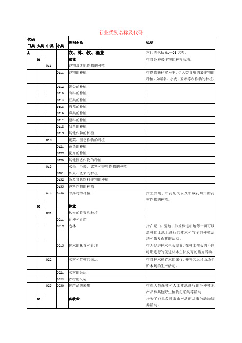 环评—行业类别名称及代码