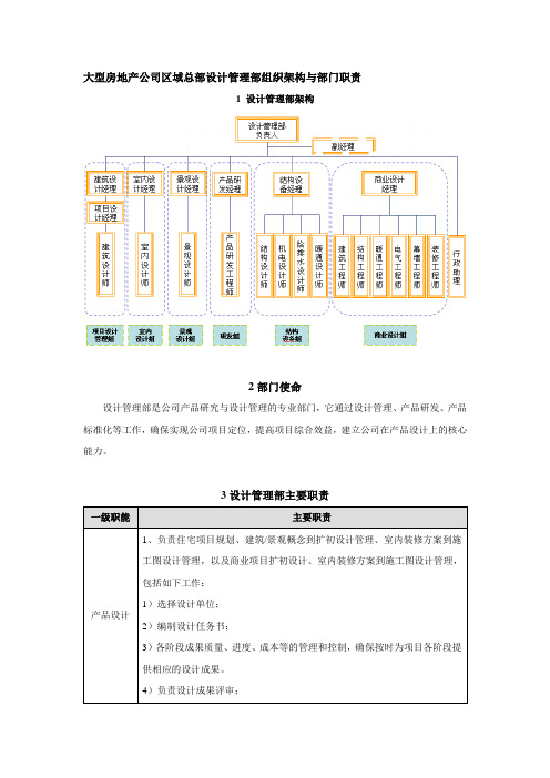 大型房地产公司区域总部设计管理部组织架构与部门职责