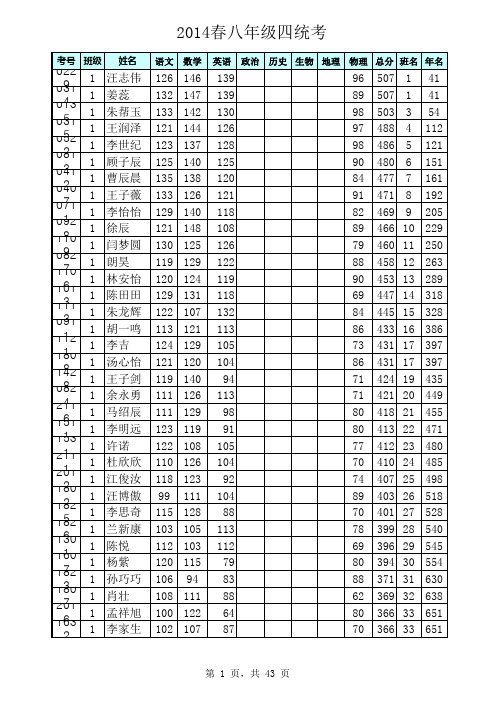 2014春八年级四统考(含英语)(1)