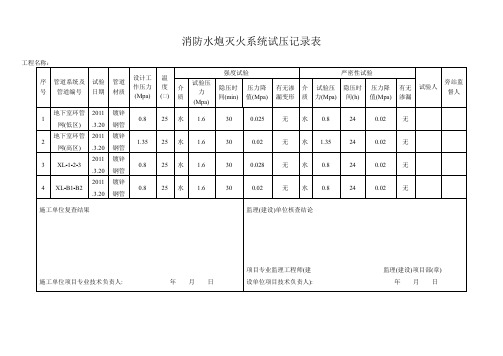 消防水炮灭火系统试压记录表