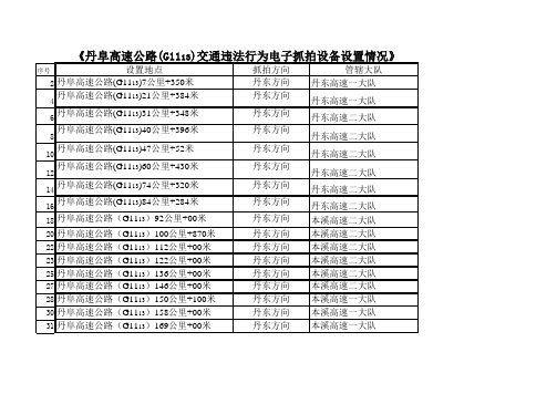 丹阜高速公路(G1113)