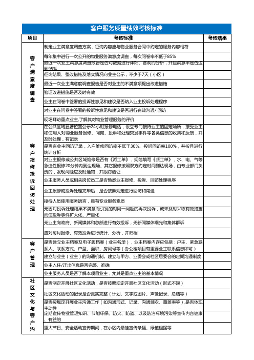 客户服务质量绩效考核标准