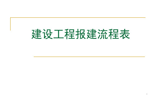 工程项目报建流程大全PPT课件