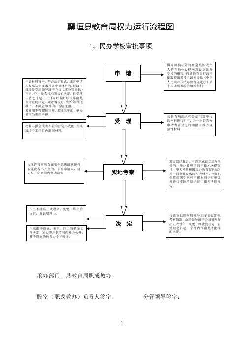 襄垣教育局权力运行流程图