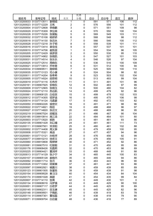 12年中考成绩