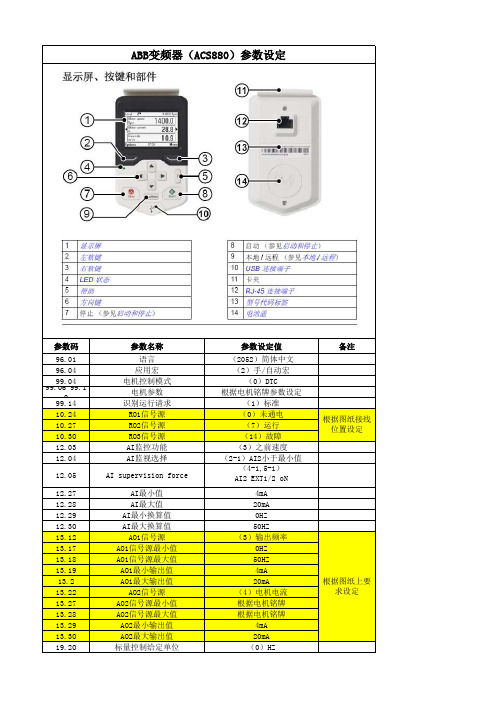 ABB-ACS880变频器调试参数