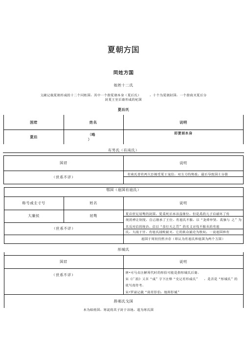 中国统治者列表夏朝方国与周边民族