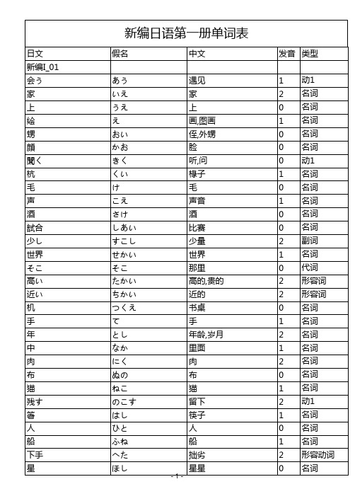 新编日语1单词表