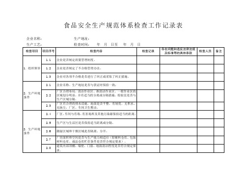 食品安全生产规范体系检查工作记录表