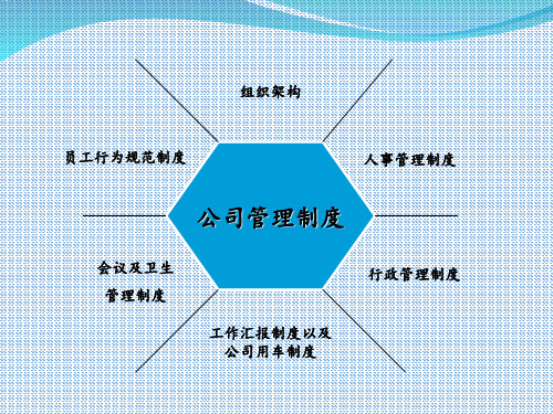 新员工管理制度培训PPT资料34页