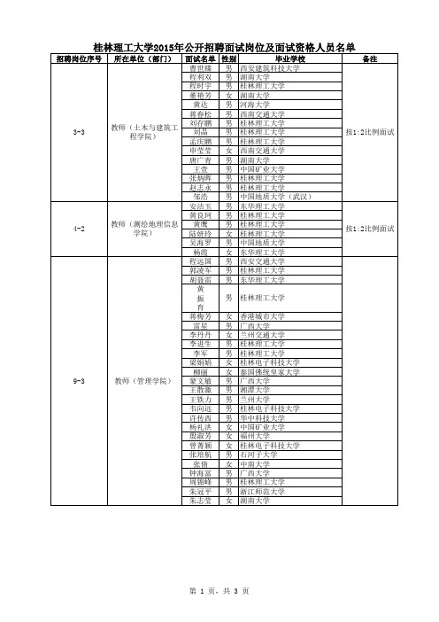 桂林理工大学2015年公开招聘面试岗位及面试资格人员名单