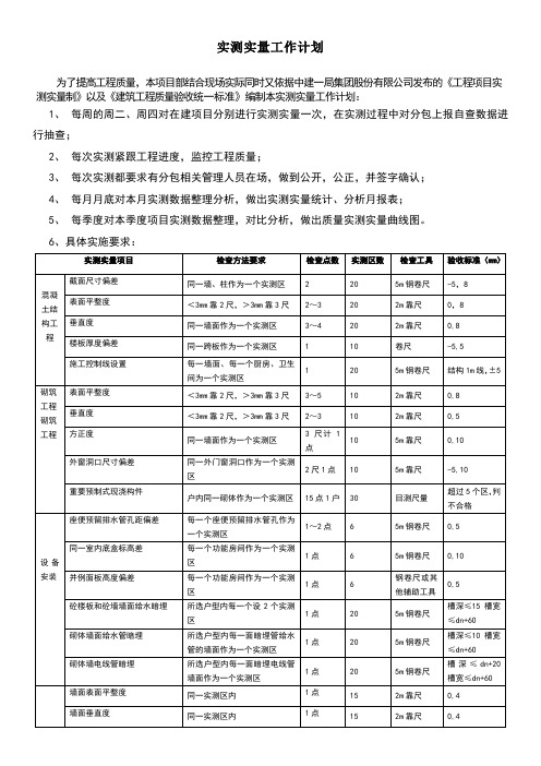 实测实量工作计划