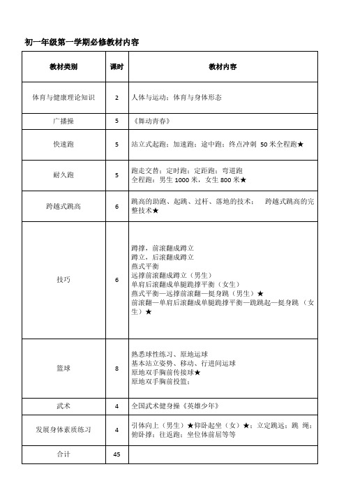 初中的体育教学大纲、课时安排(全套)