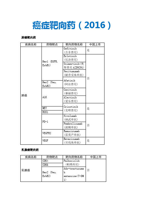 史上最全癌症靶向药