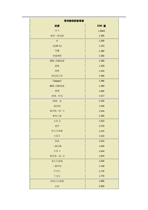 常用物体折射率表