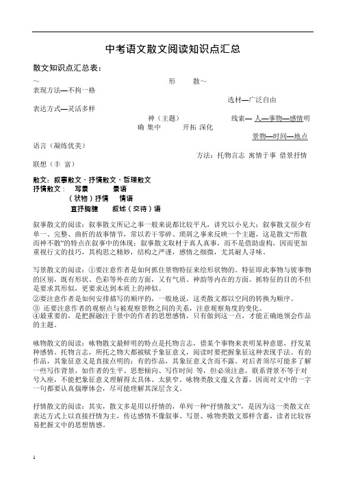 (完整版)中考语文散文阅读知识点汇总,推荐文档