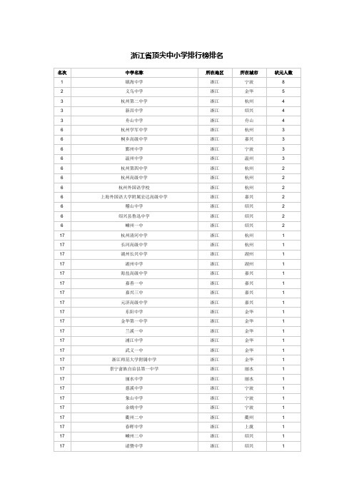 浙江省顶尖中小学排行榜排名