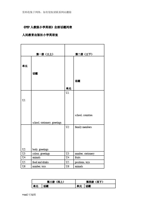 《PEP人教版小学英语》全部话题列表doc资料