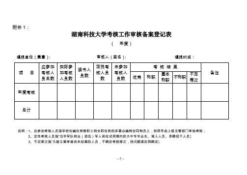 件4：湖南科技大学考核工作审核备案登记表