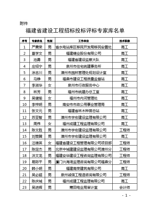 福建省建设工程招标投标评标专家库名单