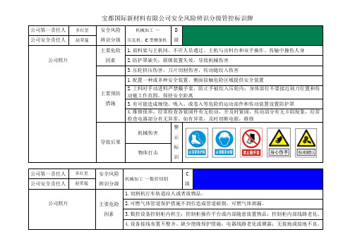 安全风险辨识分级管控标识牌-各岗位