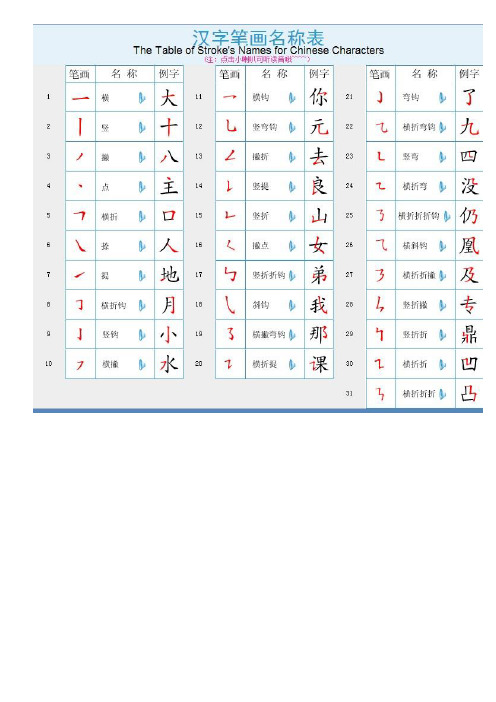 一年级学习的汉字1