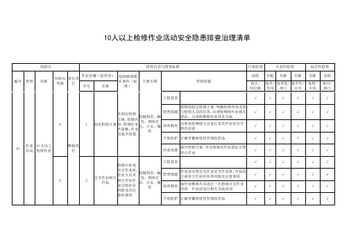 10人以上检修作业活动安全隐患排查治理清单