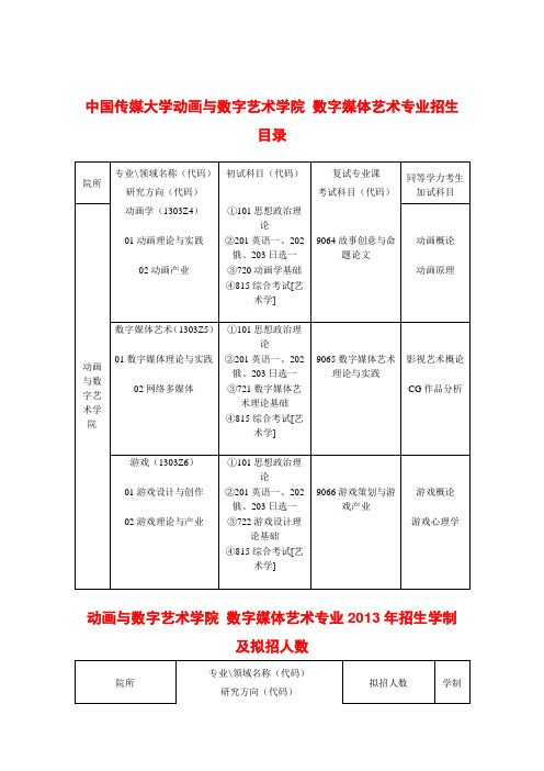 2014中国传媒大学数字媒体艺术考研_招生人数_参考书_报录比_复试分数线_考研真题_考研经验_招生简章