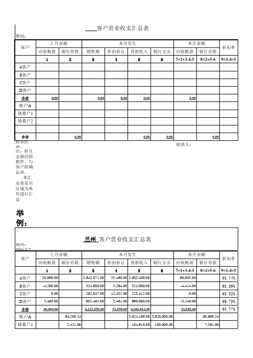 西安第三方物流财务报表 XLS格式 