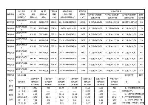 户型统计表