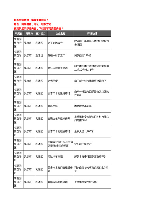 新版宁夏回族自治区吴忠市木材企业公司商家户名录单联系方式地址大全22家